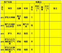 厨房维修项目配件